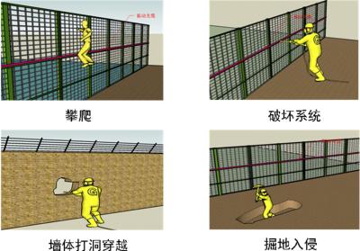 犍为县周界防范报警系统四号