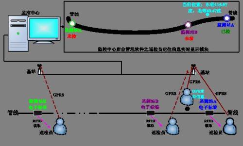 犍为县巡更系统八号