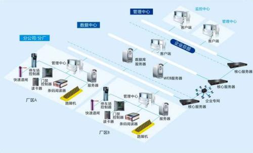 犍为县食堂收费管理系统七号