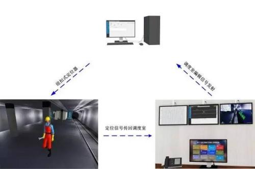 犍为县人员定位系统三号