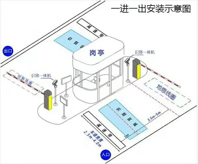 犍为县标准车牌识别系统安装图