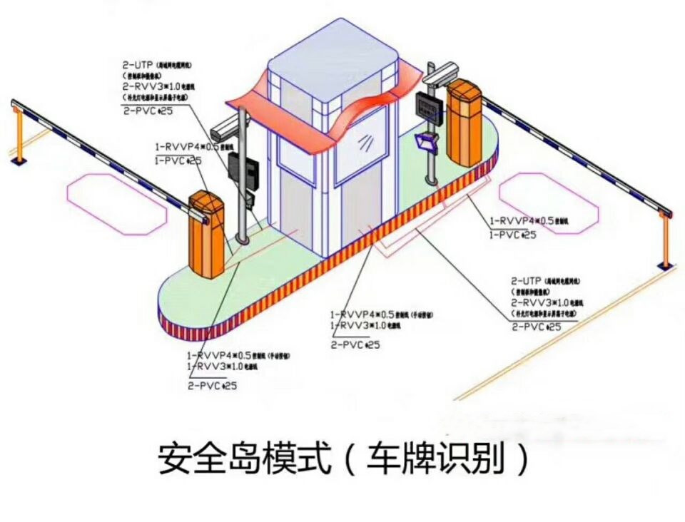 犍为县双通道带岗亭车牌识别