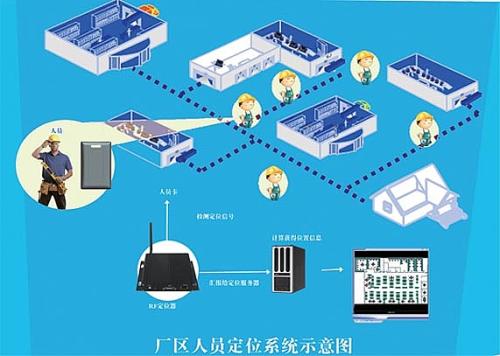 犍为县人员定位系统四号