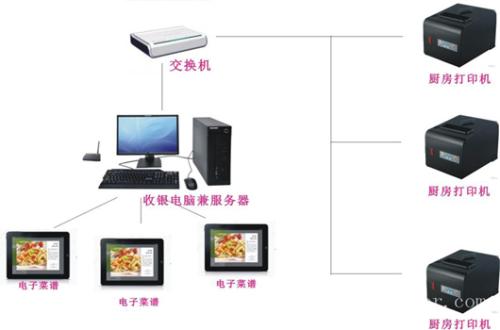 犍为县收银系统六号