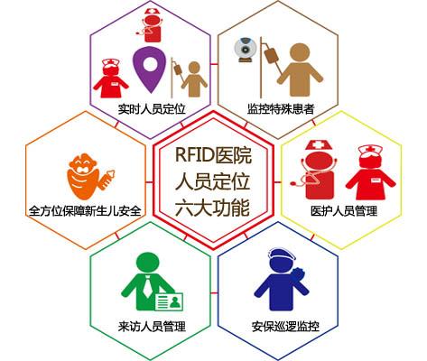 犍为县人员定位系统六号