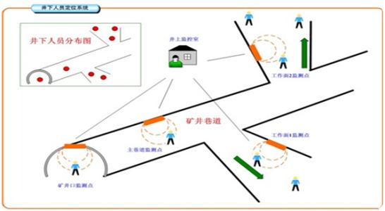 犍为县人员定位系统七号